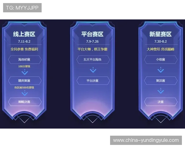 云顶线上棋牌平台支持多种支付方式，快速存取款流程让玩家体验无忧的棋牌娱乐体验