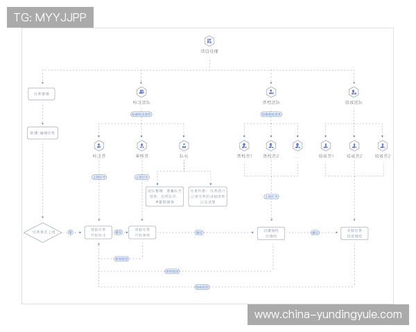 云顶集团官方最新网站注册流程与账号管理指南